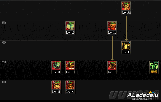 DNF全职业技能分析风暴女皇篇:真正的国宝职业你见过吗?