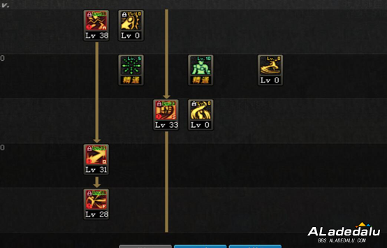 DNF全职业技能分析极武圣篇:我是“绝对力量”的化身!