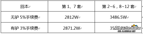 DNF2019五一礼包性价比解读 多买多送还有好处?