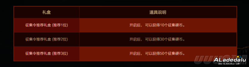 DNF新版本师徒及部分活动攻略 注意事项很多 精打细算是根本