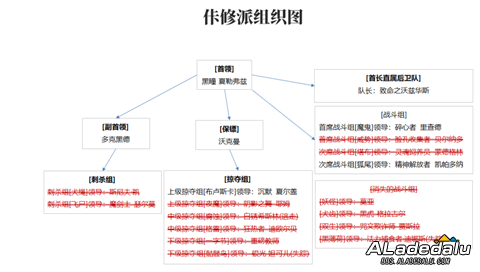 地下城&勇士人物志 妄图统治魔界野心家夏勒佛兹